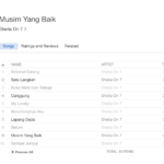 Album Baru Musim yang Baik Sheila On 7