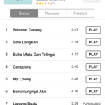 Musim Yang Baik di iTunes Store iPhone