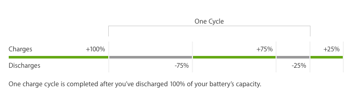 Perhitungan Cycle Count Apple Battery