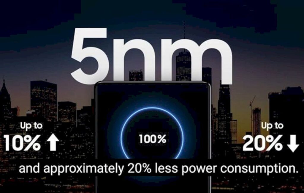 Samsung Luncurkan Exynos 2100 5G
