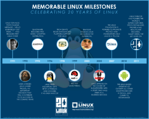 20 years linux-infographic