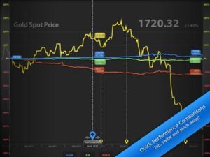 Tapfolio
