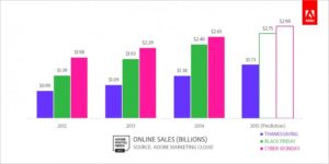 Trend Belanja Online 2015