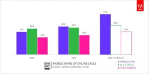 Trend Belanja Online Lewat Mobile Phone
