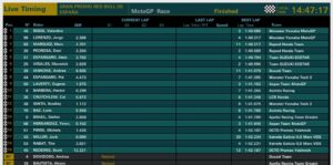 Hasil Lengkap Komplit MotoGP Jerez Spanyol 2016