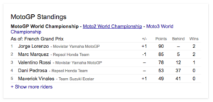Klasemen MotoGP 2016 Putaran kelima Le Mans