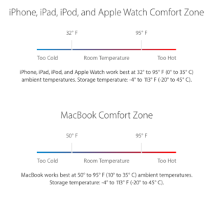 Ini Kondisi Suhu Ideal Dari IDevice Dan MacBook Kalian