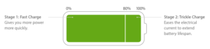 Teknologi Apple Battery