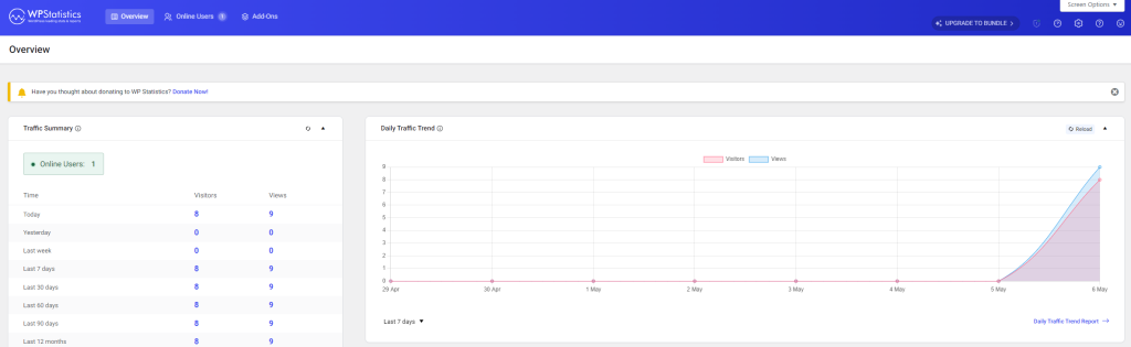 Mencari Pengganti Jetpack Stats 2 image 4