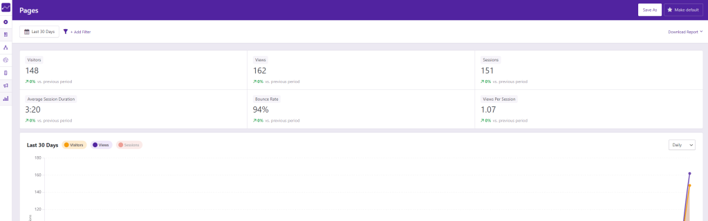 Mencari Pengganti Jetpack Stats 1 image 5